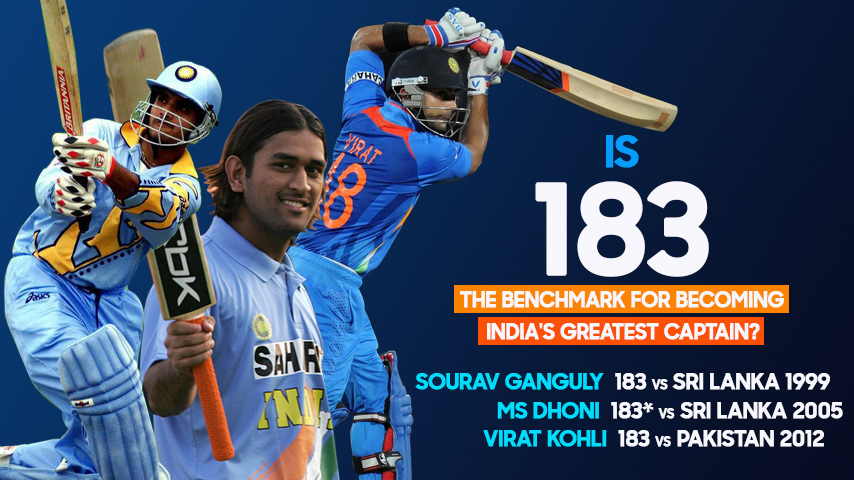 The connection between 183 scores and captainship: Ganguly, Dhoni, and Virat's high score of 183