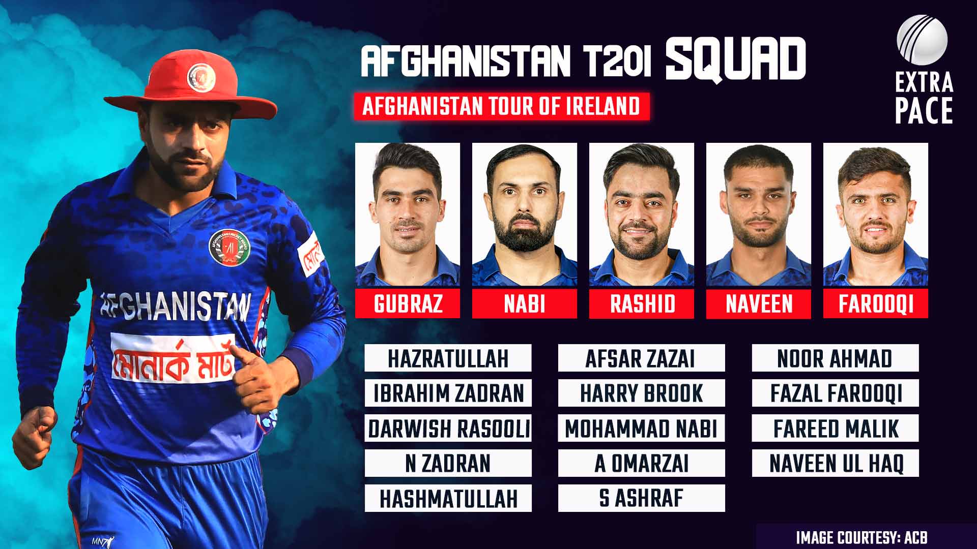 Afghanistan named 16-men squad for Ireland T20Is