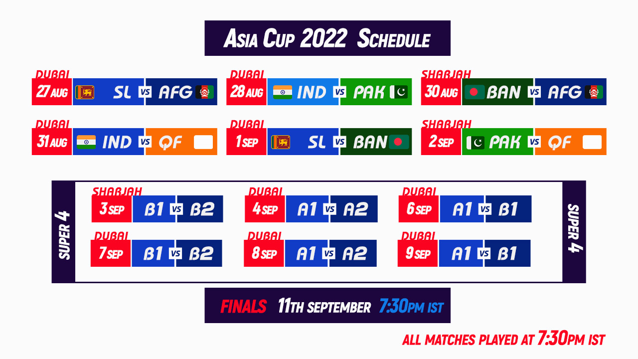 Asia Cup 2022 schedule revealed: India will face Pakistan on 28th August
