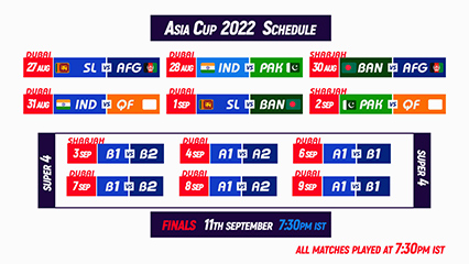 Asia Cup 2022 schedule revealed: India will face Pakistan on 28th August