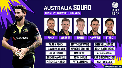 Tim David named in Australia T20 World Cup squad