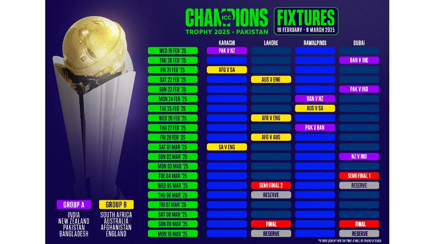 Champions Trophy 2025 Scheudle | ICC Men’s Champions Trophy Schedule Official Announcement | IND vs PAK