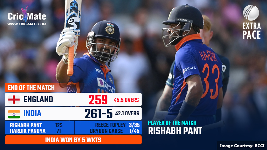 India won by 5 Wickets and seal the series 2-1 in Manchester