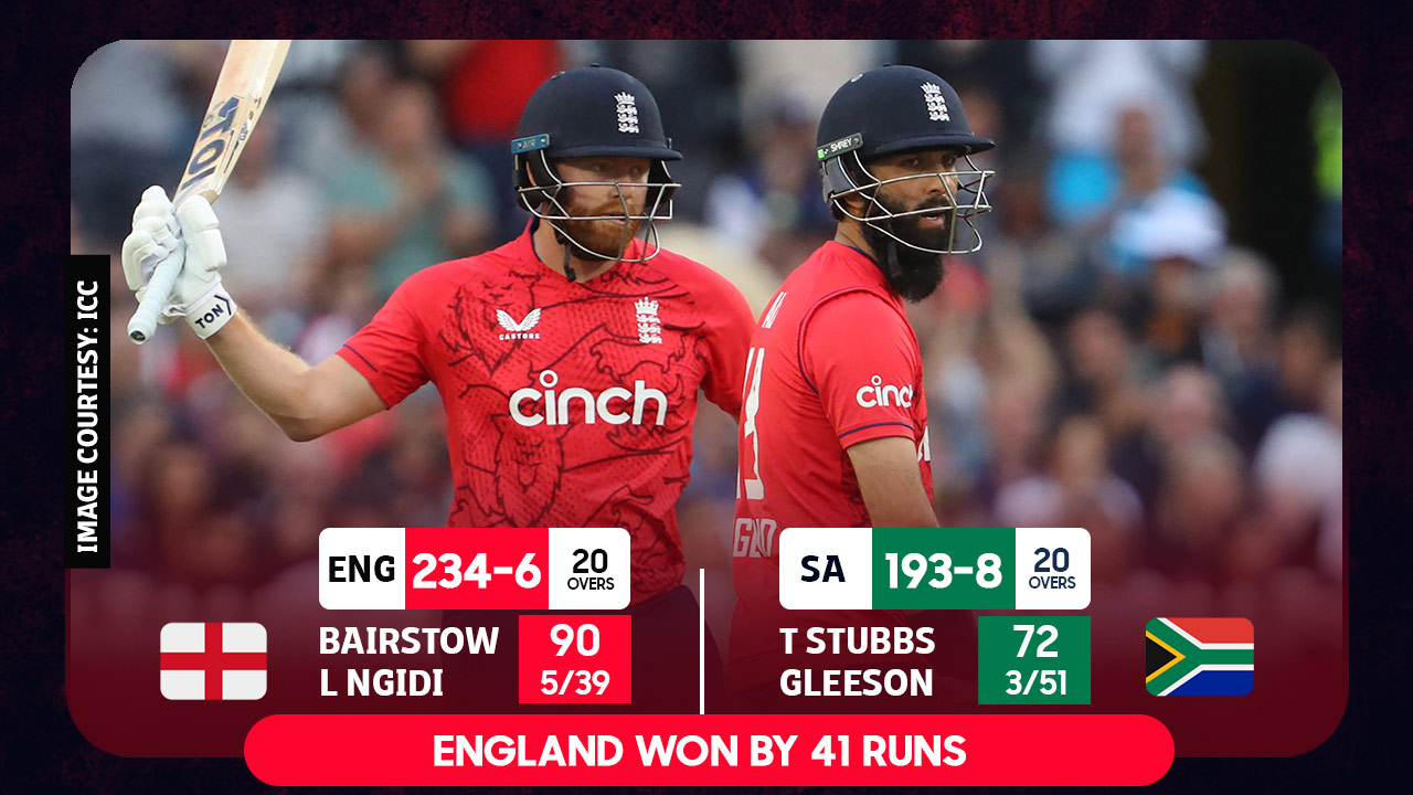 England beat South Africa by 41 runs in T20 opener