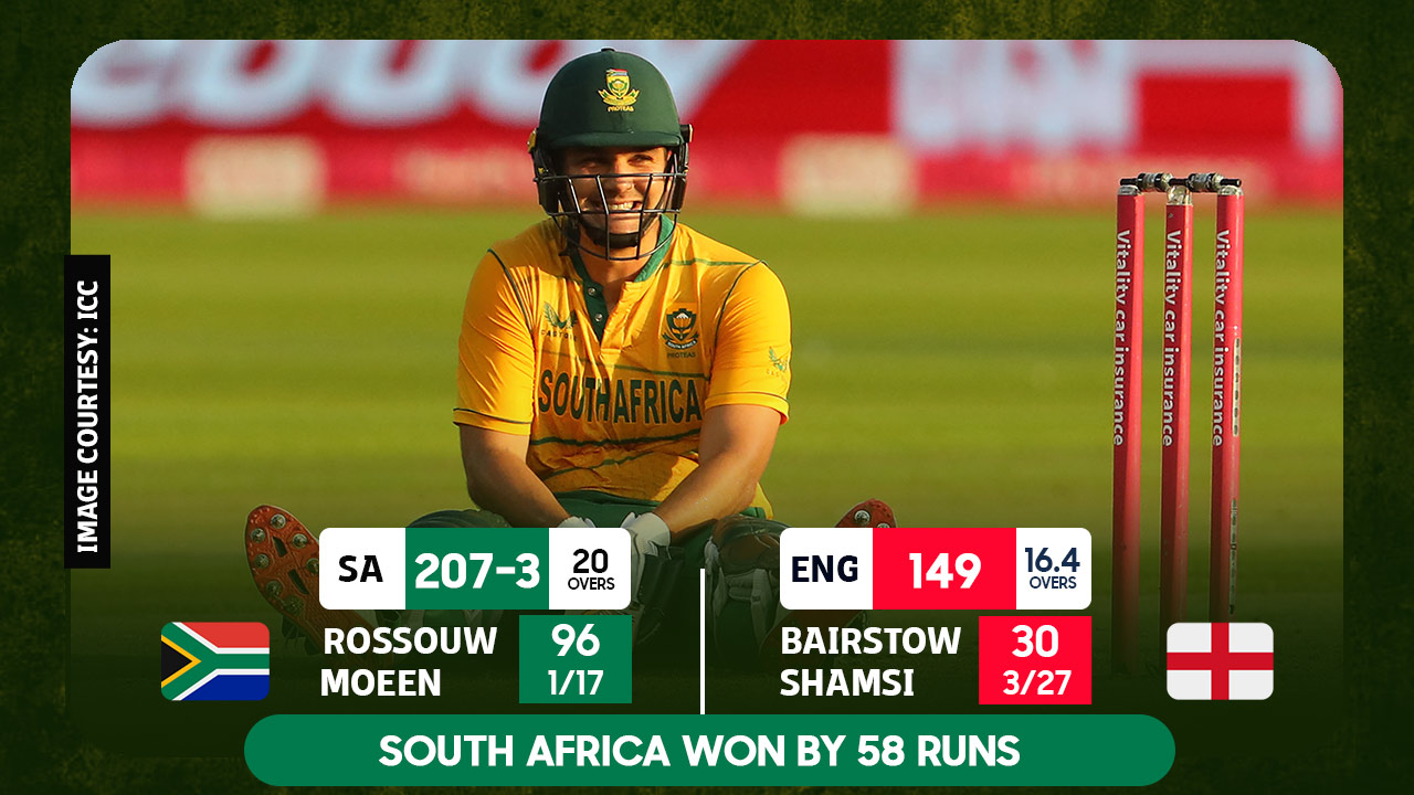 South Africa beat England by 58 runs in Second T20 and levelled the series
