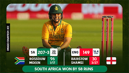 South Africa beat England by 58 runs in Second T20 and levelled the series