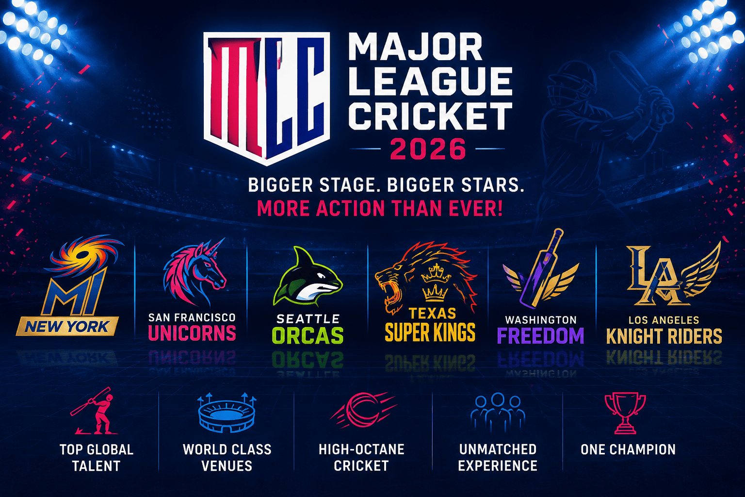 MLC 2026 Highlights: Faf du Plessis and Rossouw Crush Seattle Orcas in Dallas Run Fest