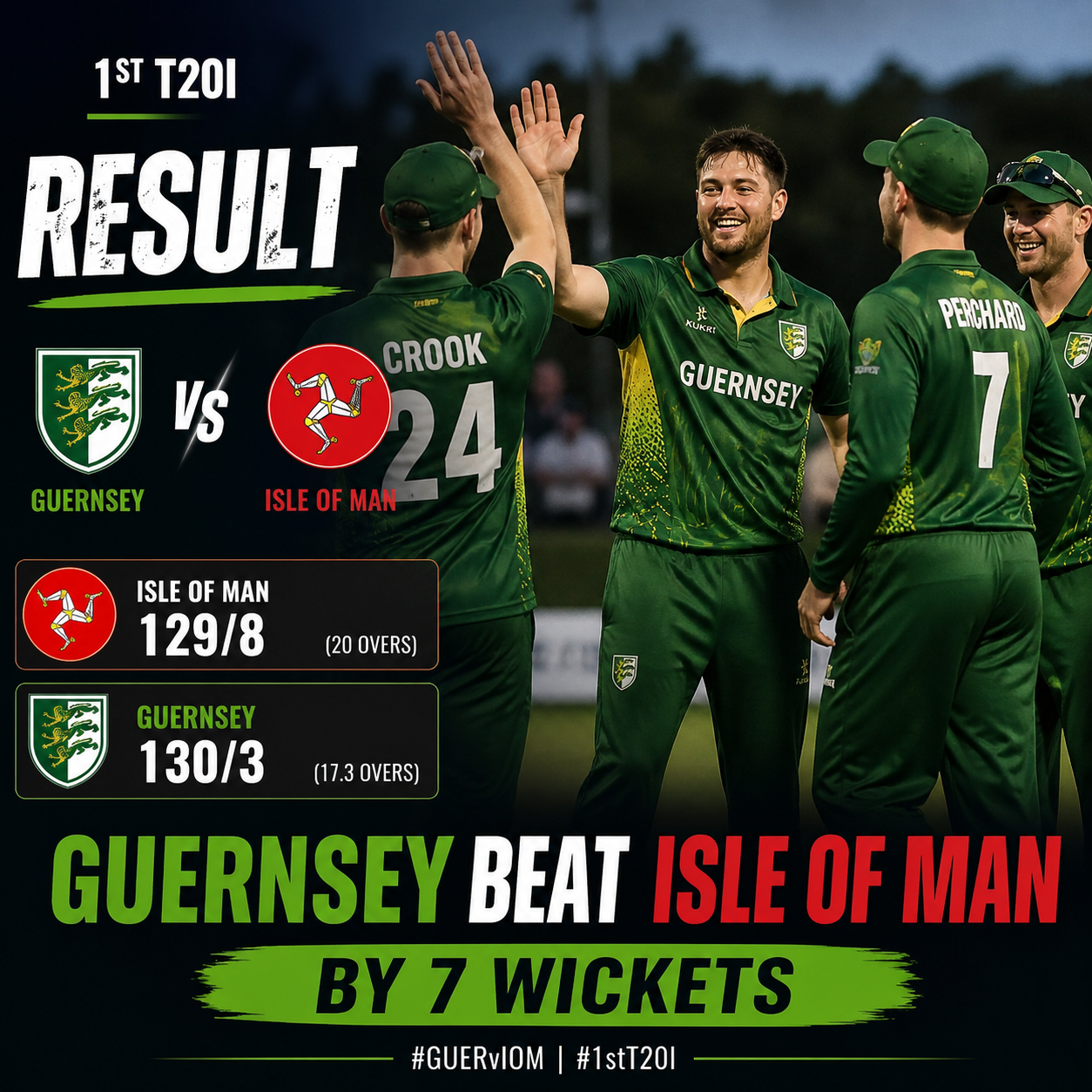Guernsey vs Isle of Man 1st T20I Result: Guernsey Beat Isle of Man by 7 Wickets
