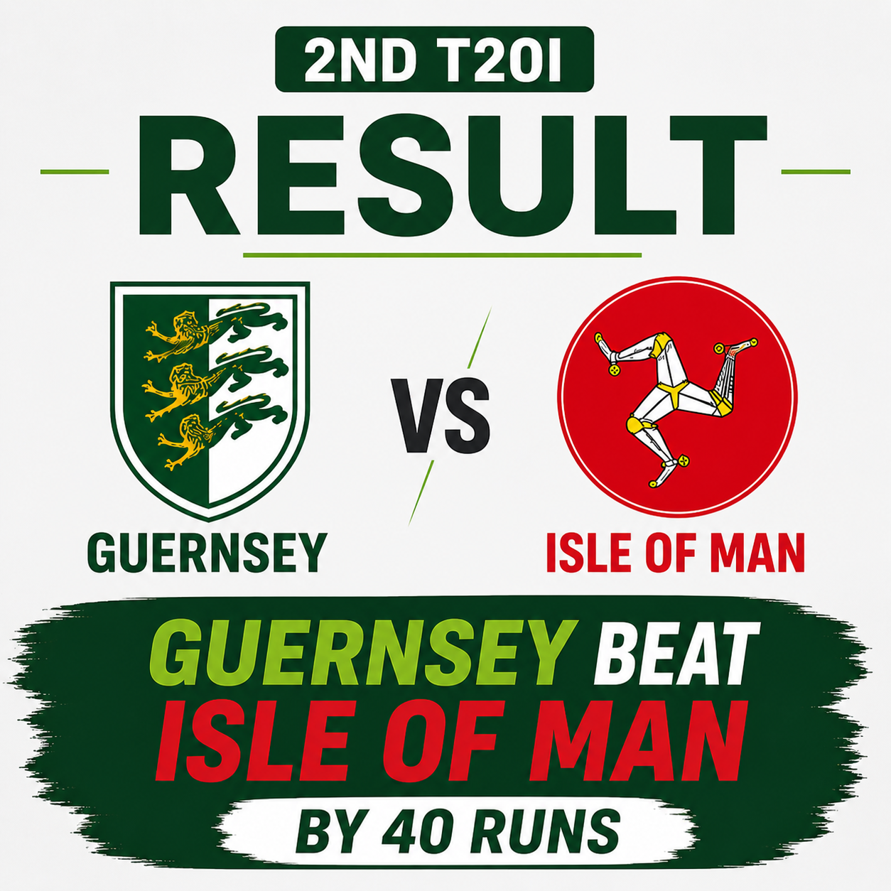 Guernsey vs Isle of Man 2nd T20I Result: Guernsey Beat Isle of Man by 40 Runs