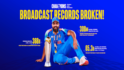 ICC Champions Trophy 2025 Viewership Breaks Records Globally