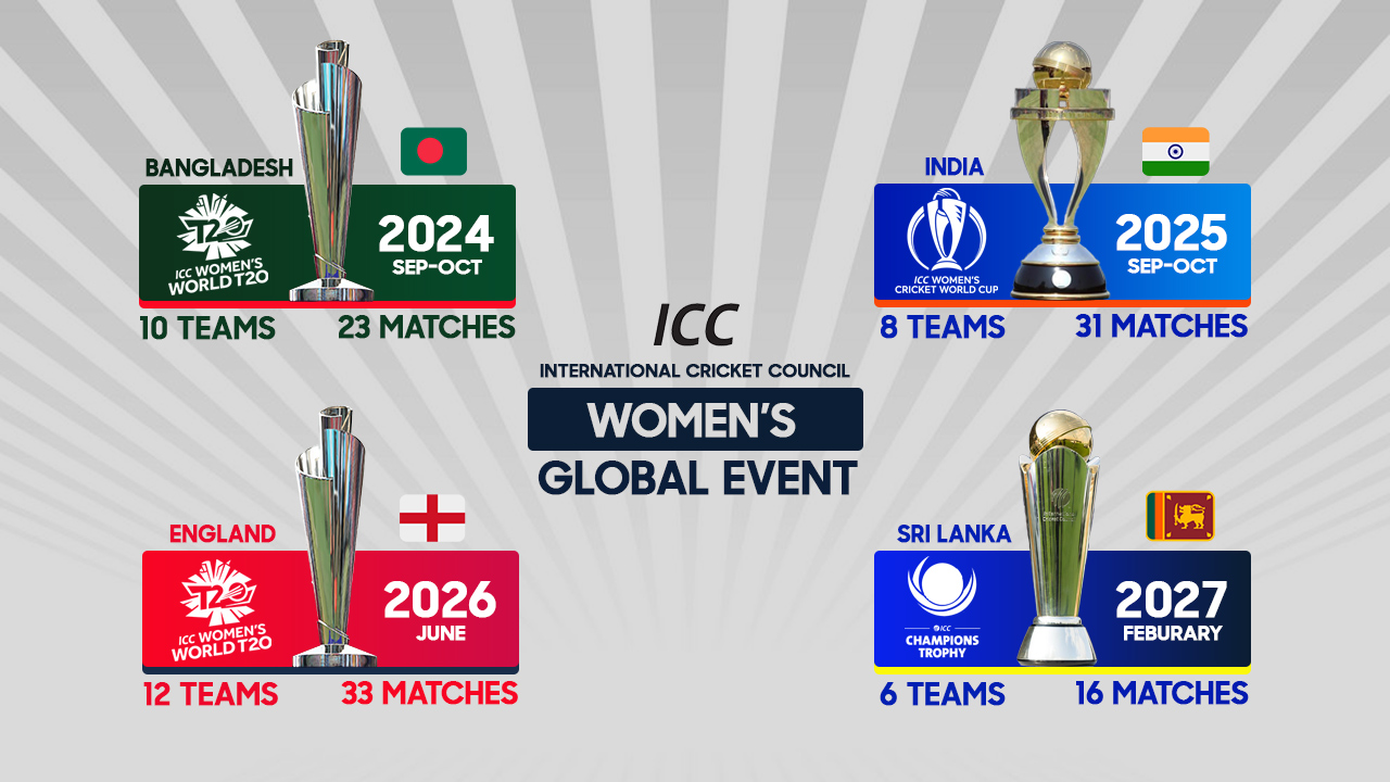 ICC Women's Cricket World Cup 2022 schedule revealed