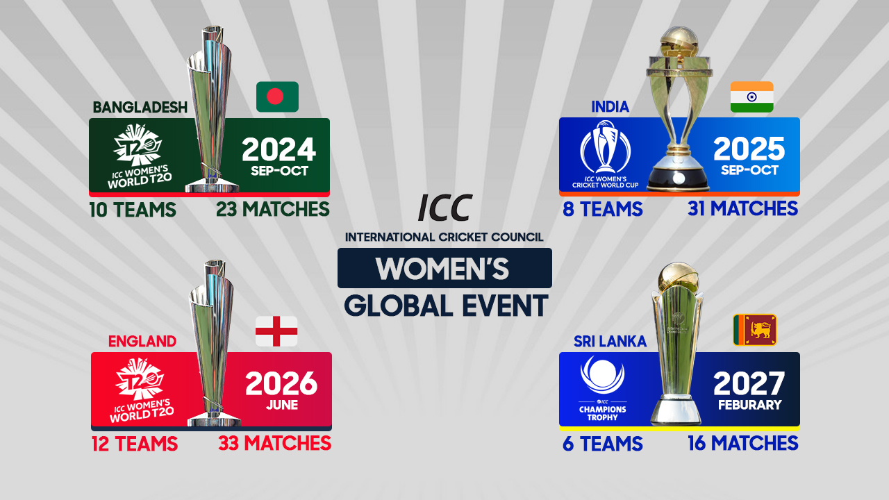 Global Events 2024 2024 Winter Olympics Schedule2024 Winter Olympics