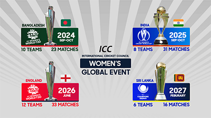 ICC Women's Cricket Schedule: Hosts for ICC Women's Global Events revealed until 2027