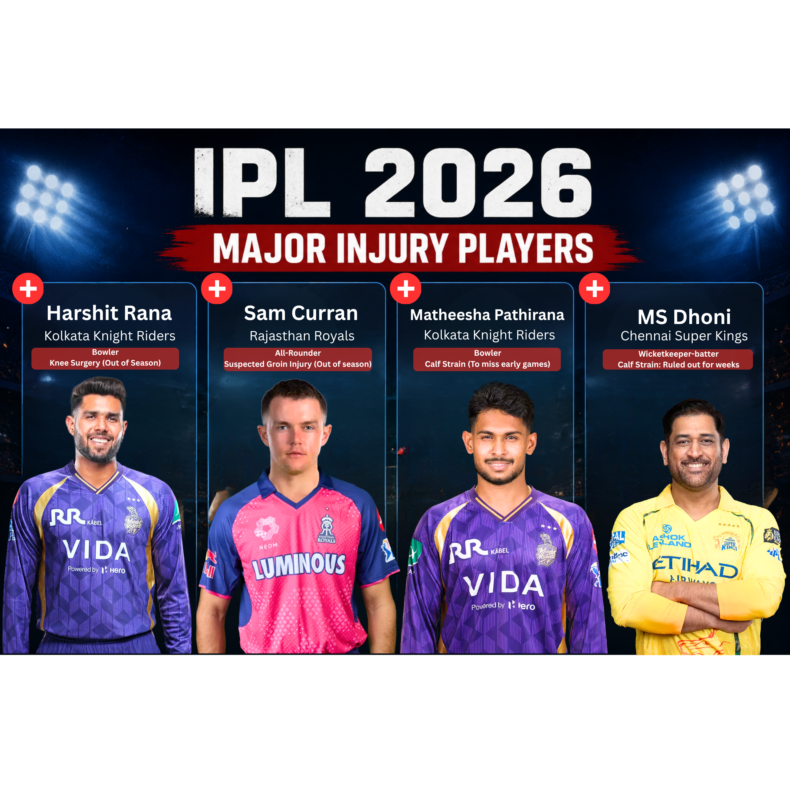 IPL 2026 Injury List: Full Season Injury Shocks, Replacement Players & Biggest Setbacks That Changed The Tournament