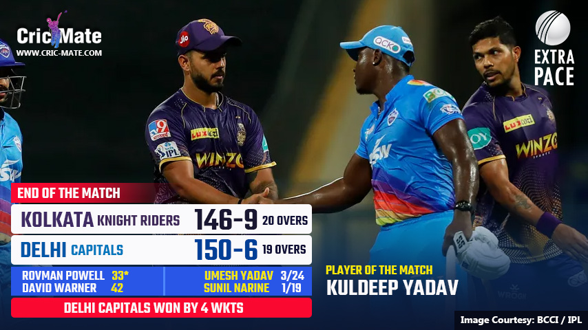 Kuldeep's exceptional spell defeats KKR for the fifth time in a row.