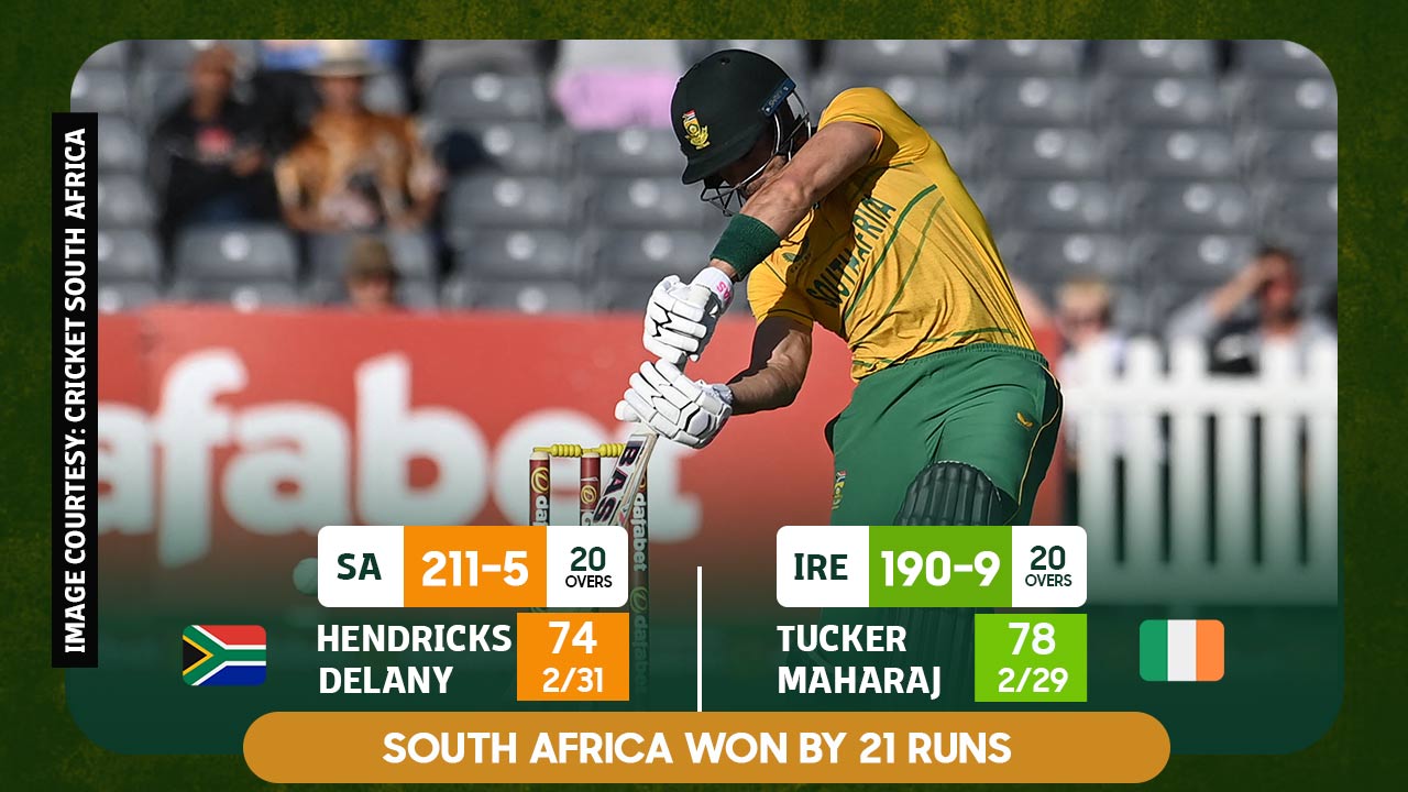 IRE vs SA, 1st T20 | South Africa beat Ireland by 21 runs