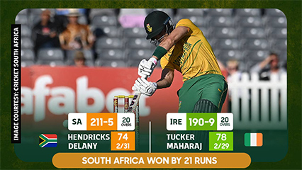 IRE vs SA, 1st T20 | South Africa beat Ireland by 21 runs