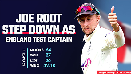 Joe Root quits his England test Captaincy