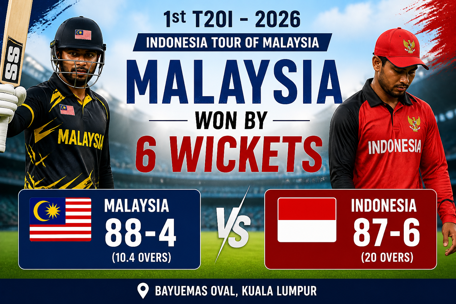 Malaysia vs Indonesia 1st T20I 2026 Match Result Malaysia Beat Indonesia By 6 Wickets Full Scorecard Highlights