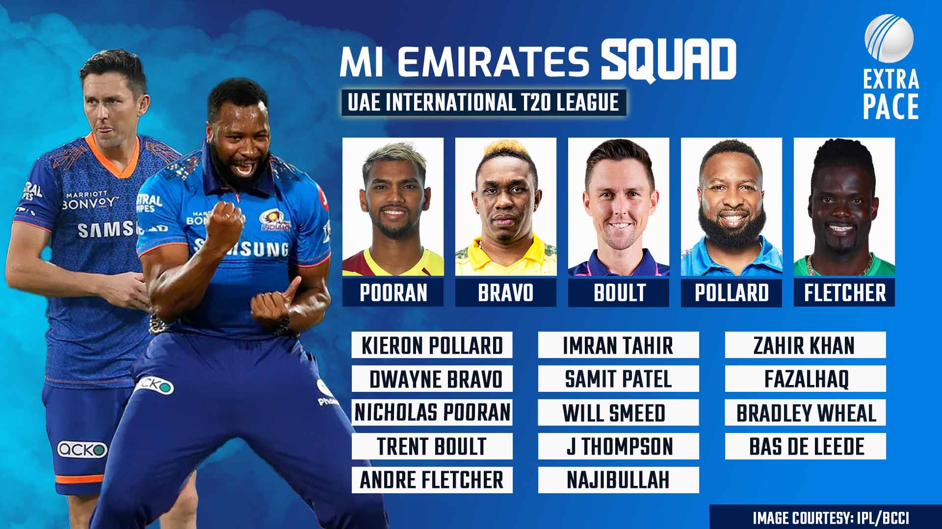 UAE's International League T20: MI Emirates announce squad ahead