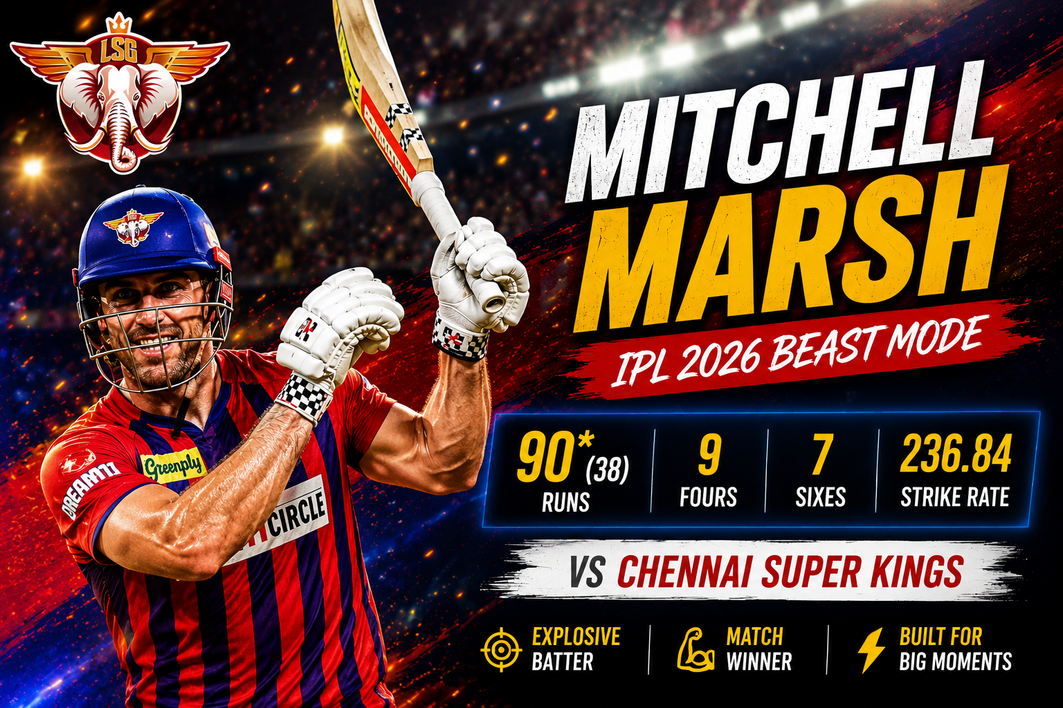 Mitchell Marsh IPL 2026 Stats: Australia Star Shines for Lucknow Super Giants With Explosive Batting Form