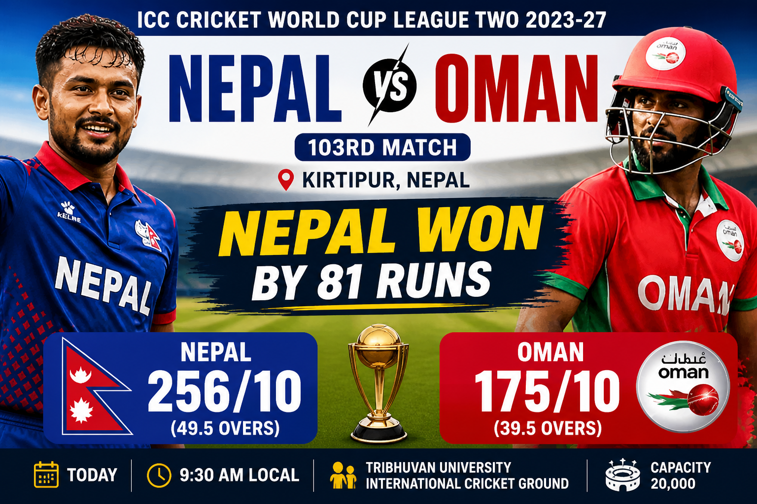 Nepal vs Oman Result: Nepal Beat Oman by 81 Runs in ICC Cricket World Cup League Two 2023-27