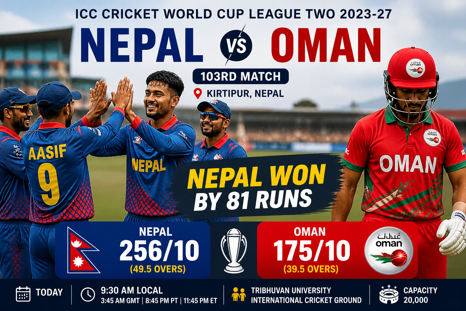 Nepal vs Oman Result: Nepal Beat Oman by 81 Runs in ICC Cricket World Cup League Two 2023-27