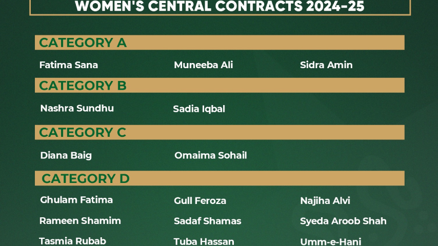 Pakistan womens central contracts announced