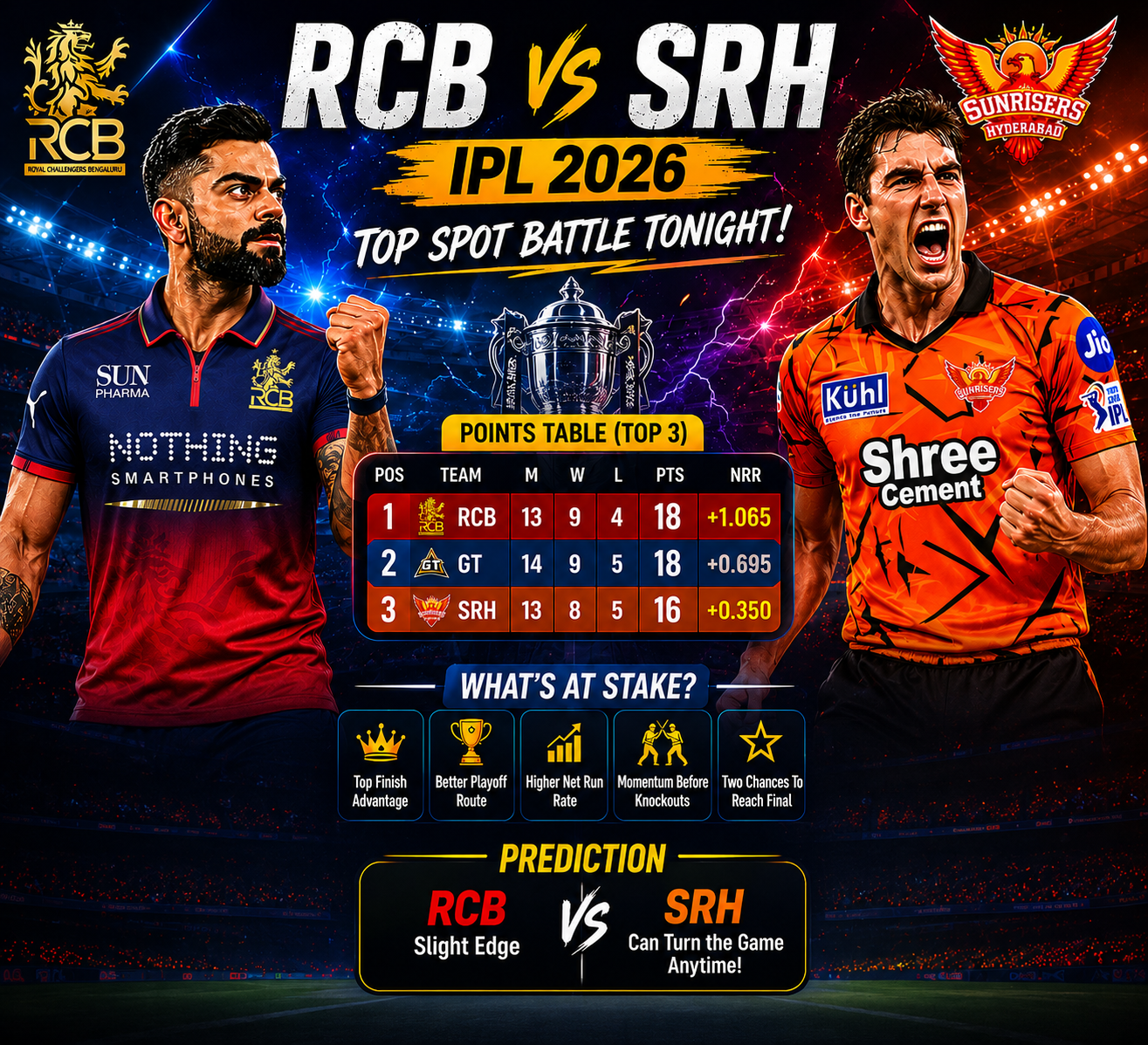 RCB vs SRH IPL 2026: Who Will Finish Top of the Points Table? Virat Kohli’s RCB or Pat Cummins’ SRH Set for Massive Net Run Rate Battle