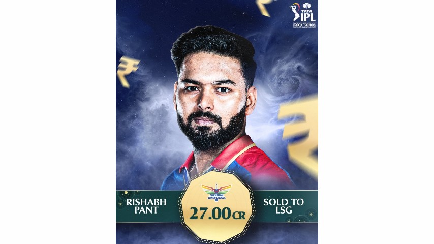 Rishabh Pant Breaks All Records, Sold to Lucknow Super Giants for ₹27 Crore