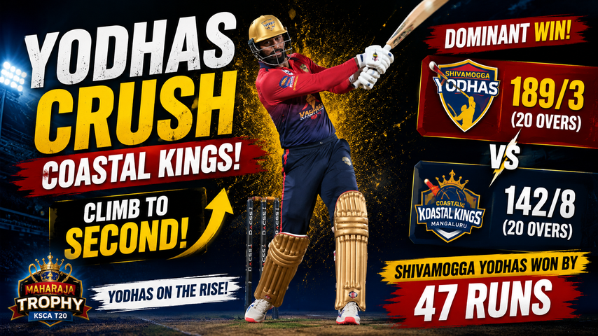 Shivamogga Yodhas Crush Coastal Kings Mangaluru to Climb to Second in Maharaja Trophy