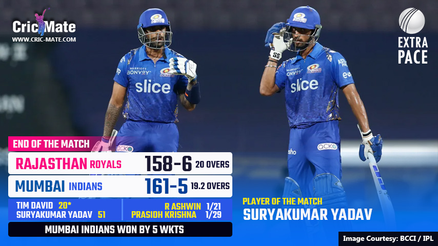 Suryakumar 51 and Tim David cameo earns first points for Mumbai Indians