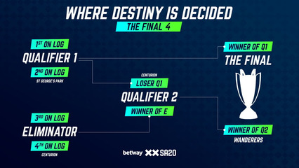 Three-Way Battle for Betway SA20 Playoff Spots Heats Up Ahead of Final League Matches