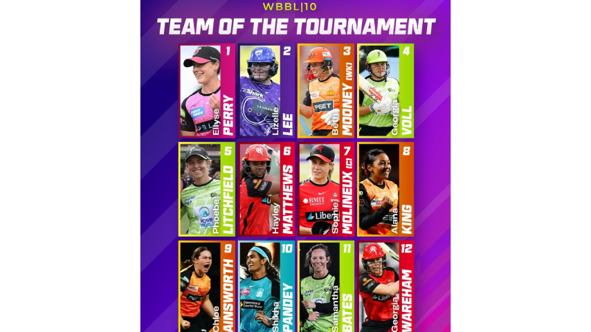 Weber WBBL|10 Team of the Tournament named