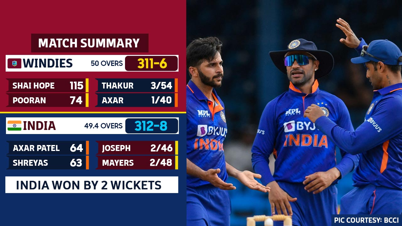 A match winning knock from Axar patel helps India to seal the series 2-0