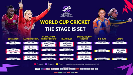 Women’s T20 World Cup 2026 schedule: 33 matches, 7 venues, Edgbaston opener