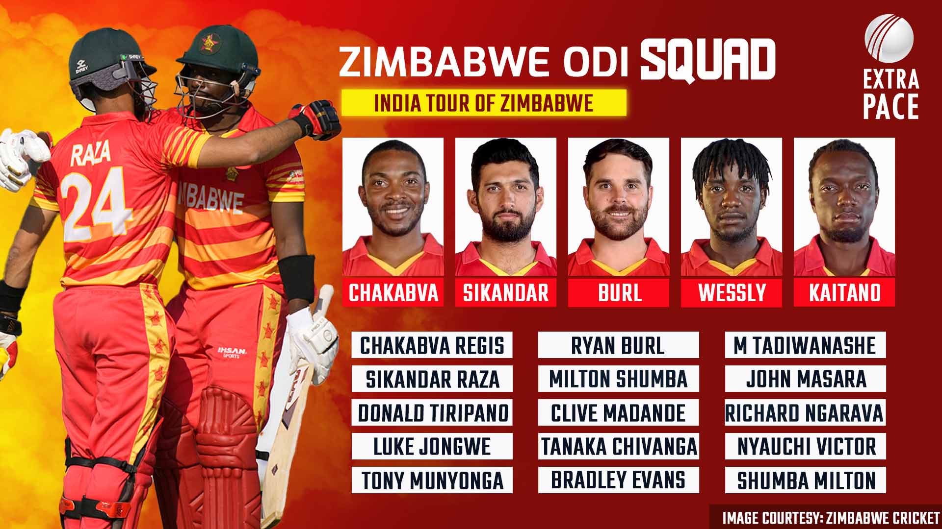 Chakabva to Captain Zimbabwe for India ODIs. Sikandar Raza will be his deputy