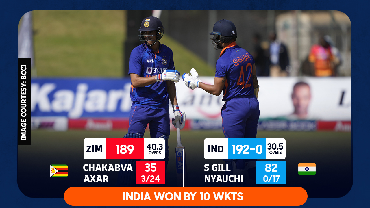 Unbeaten 192 runs partnership between Gill-Dhawan secures a comfortable 10 Wicket win for India